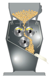 Η Μηχανή - Μύλος παρασκευής για νιφάδες Βρώμης και Σιτηρών Marga Mulino